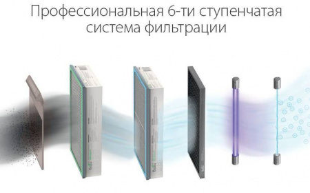 Бытовая приточная вентиляционная установка Ballu ONEAIR ASP-200SP в Москве