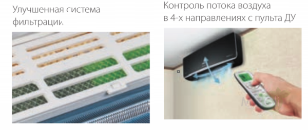 Настенный внутренний блок мульти сплит-системы Ballu BSUI-FM/in-12HN8/EU_BL в Москве