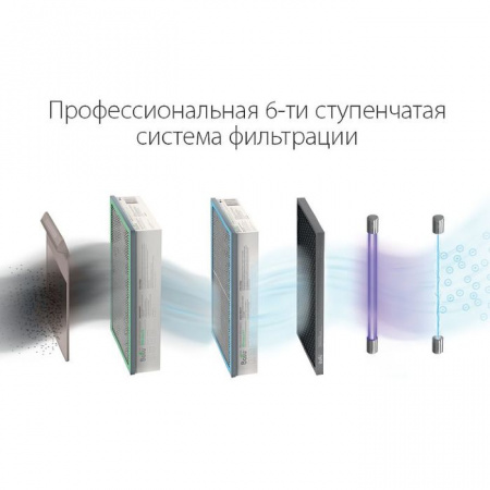 Бытовая приточная вентиляционная установка Ballu ONEAIR ASP-200 в Москве