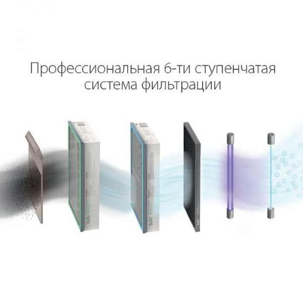 Бытовая приточная вентиляционная установка Ballu ONEAIR ASP-200 в Москве