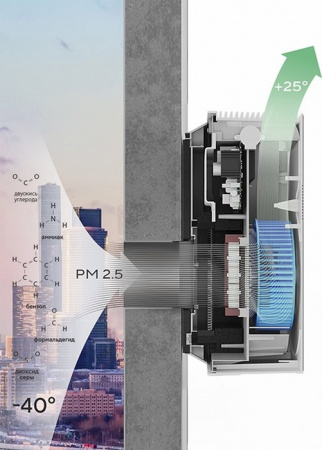 Бытовая приточная вентиляционная установка Ballu ONEAIR ASP-100W в Москве