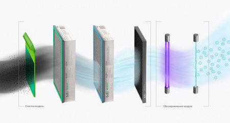 Бытовая приточная вентиляционная установка Ballu ONEAIR ASP-200P-MAX в Москве