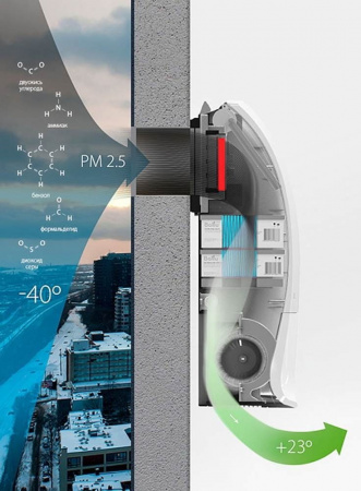 Бытовая приточная вентиляционная установка Ballu ONEAIR ASP-200P-MAX в Москве